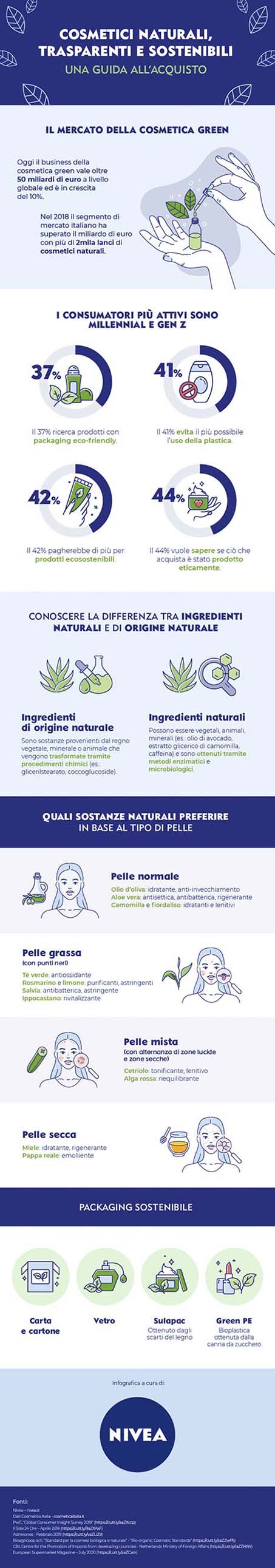 Nivea infografica