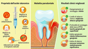 Infografica salute gengivale