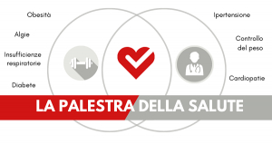 Palestra della Salute - Sportindoor - Mozzo