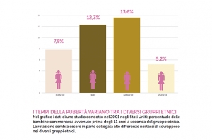 pubertà precoce