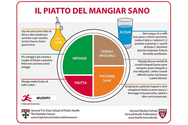 alimentazione sana